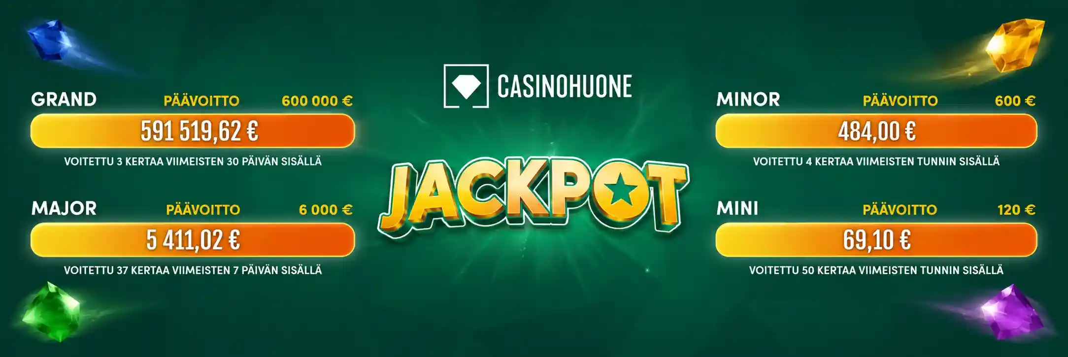 Jackpot voitot ja eri päävoittojen summat Casinohuoneella